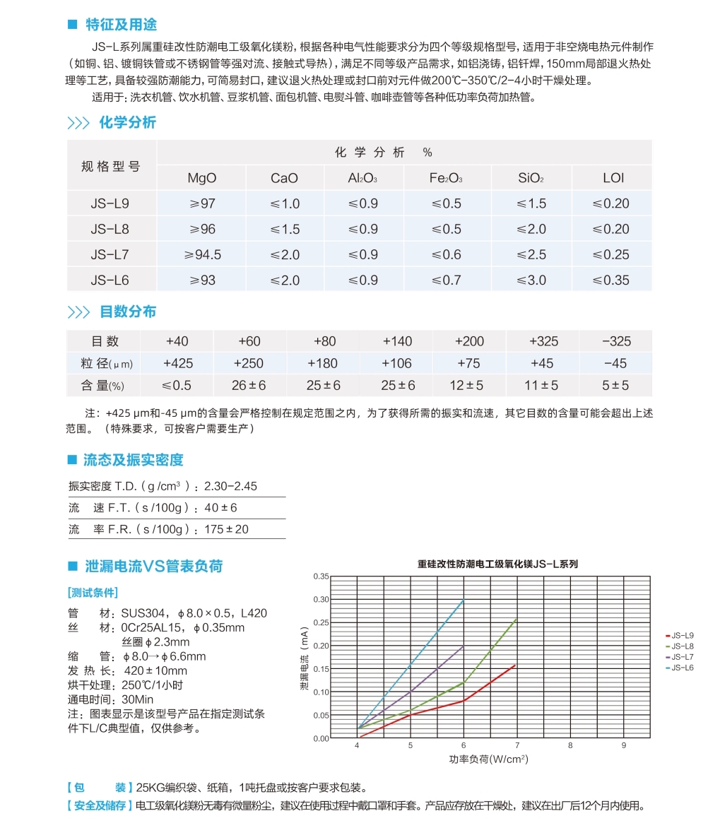 重硅改性防潮電工級(jí)氧化鎂JS-L系列.jpg