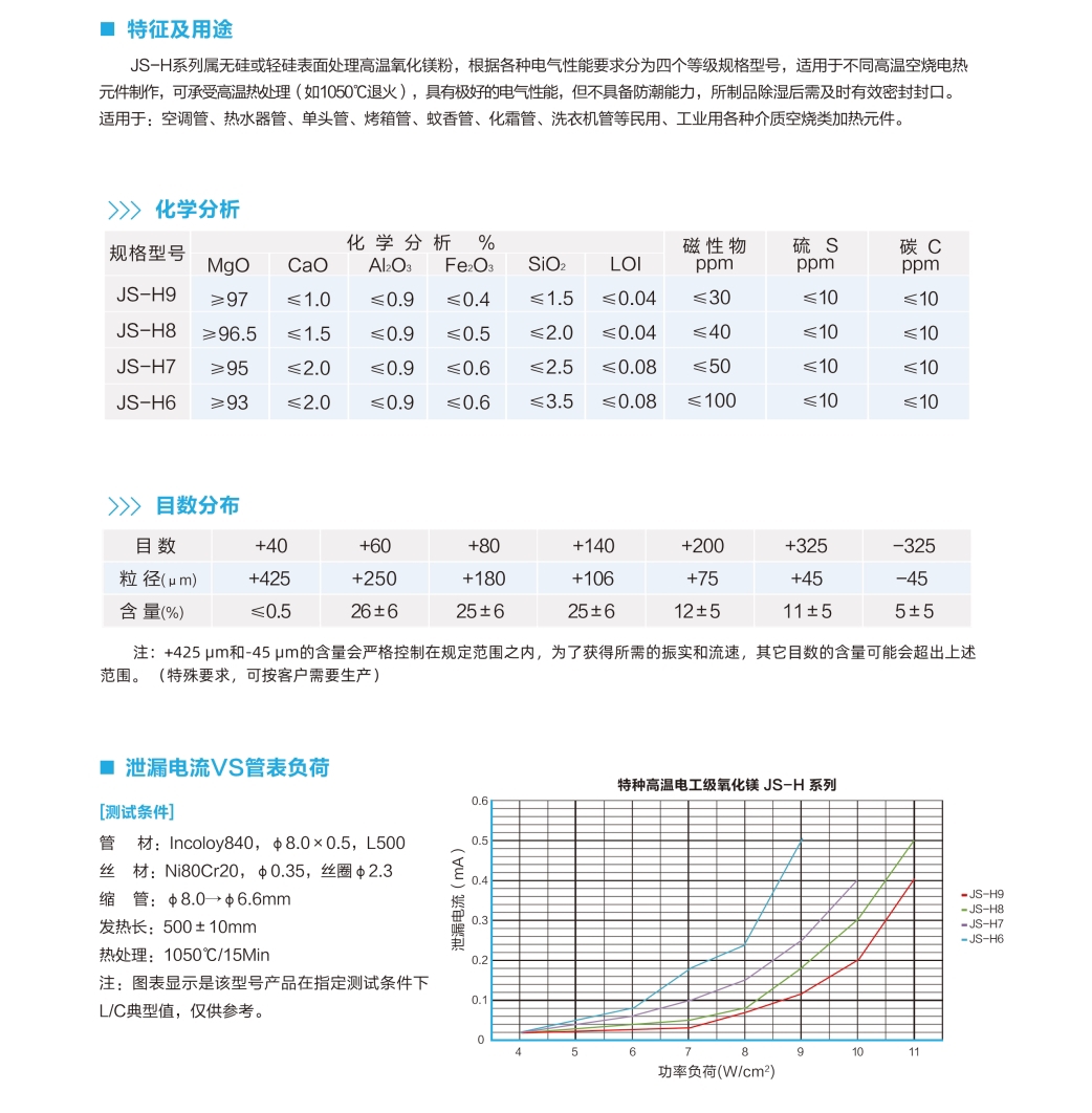 特種高溫電工級(jí)氧化鎂JS-H系列  圖1.jpg